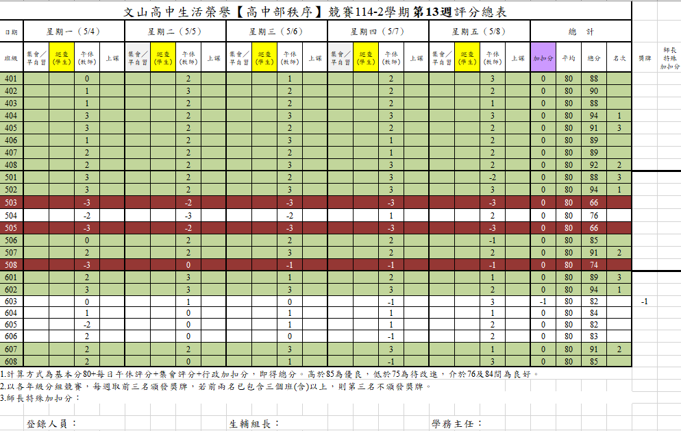 高中第十三週
