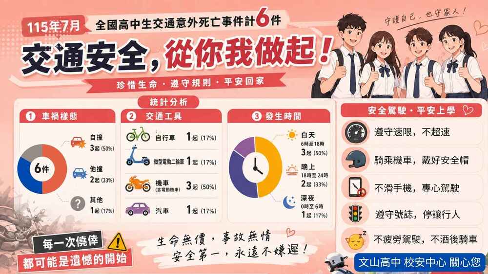 7月交通A1分析