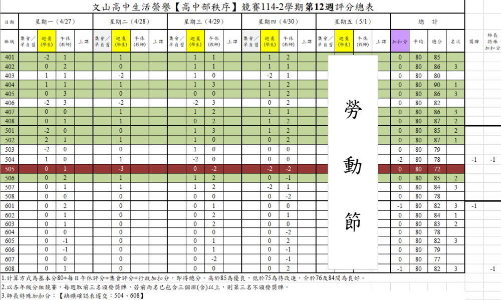 高中第十二週