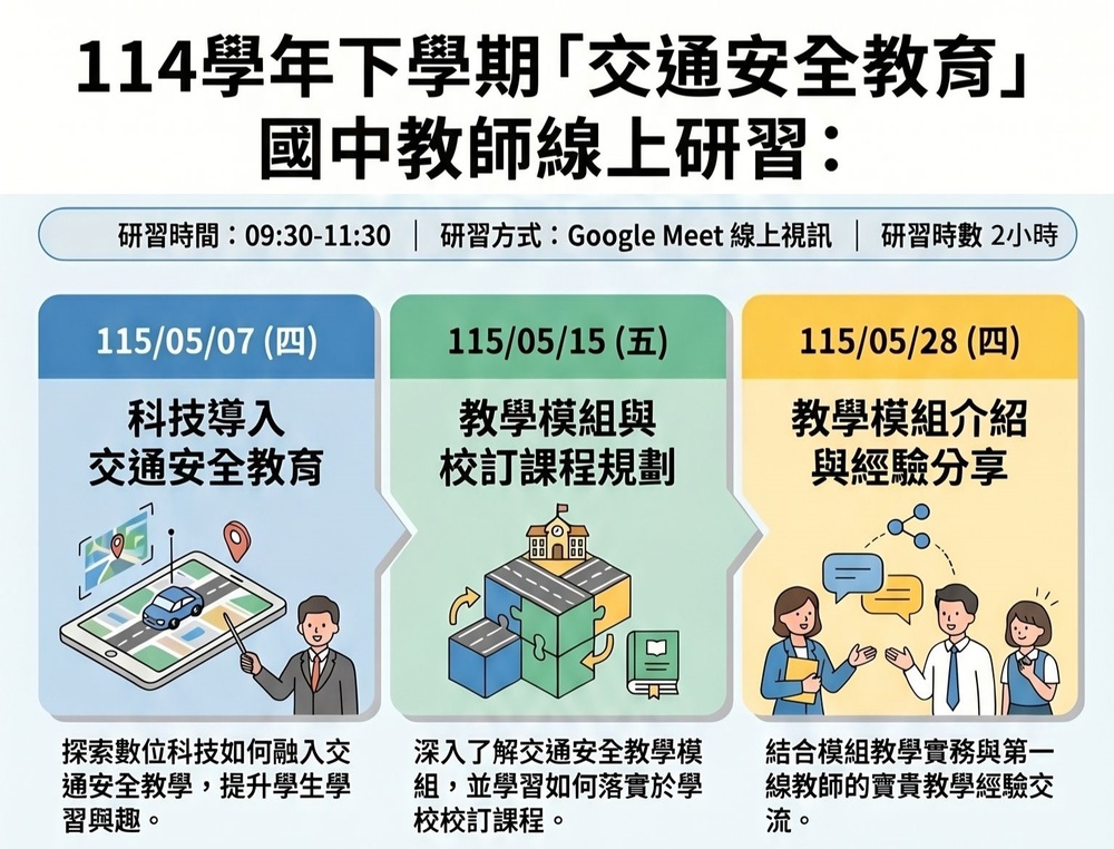 研習圖示