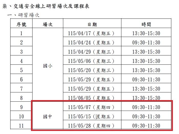 研習場次