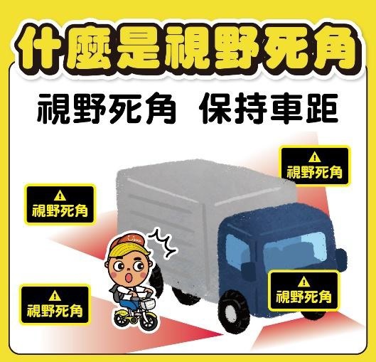 甚麼是視線死角