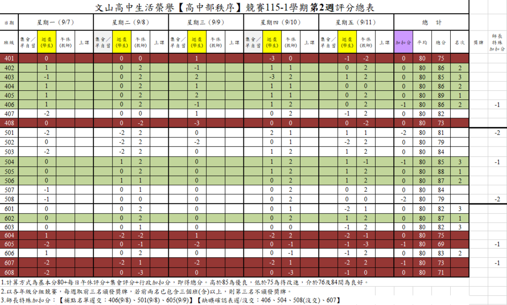 高中第二週