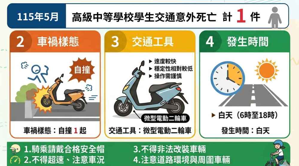 115/5交通意外